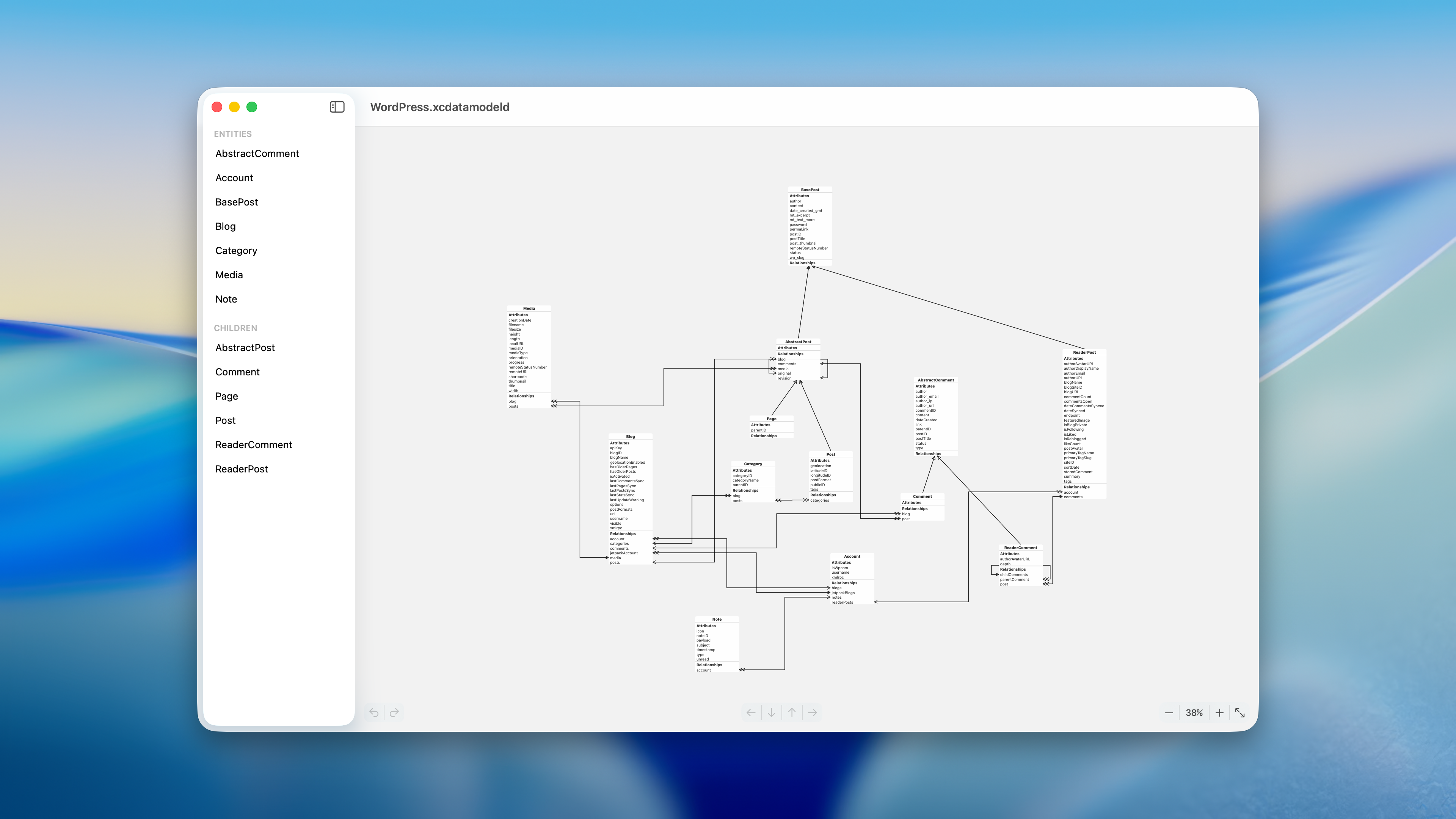 XCDataModel canvas showing a full Core Data schema